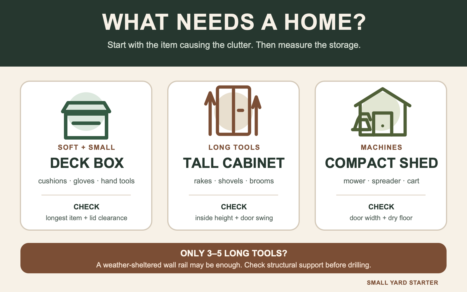 Outdoor tool storage chooser showing a deck box for cushions and hand tools, a tall cabinet for rakes and shovels, and a compact shed for a mower, spreader, or garden cart.