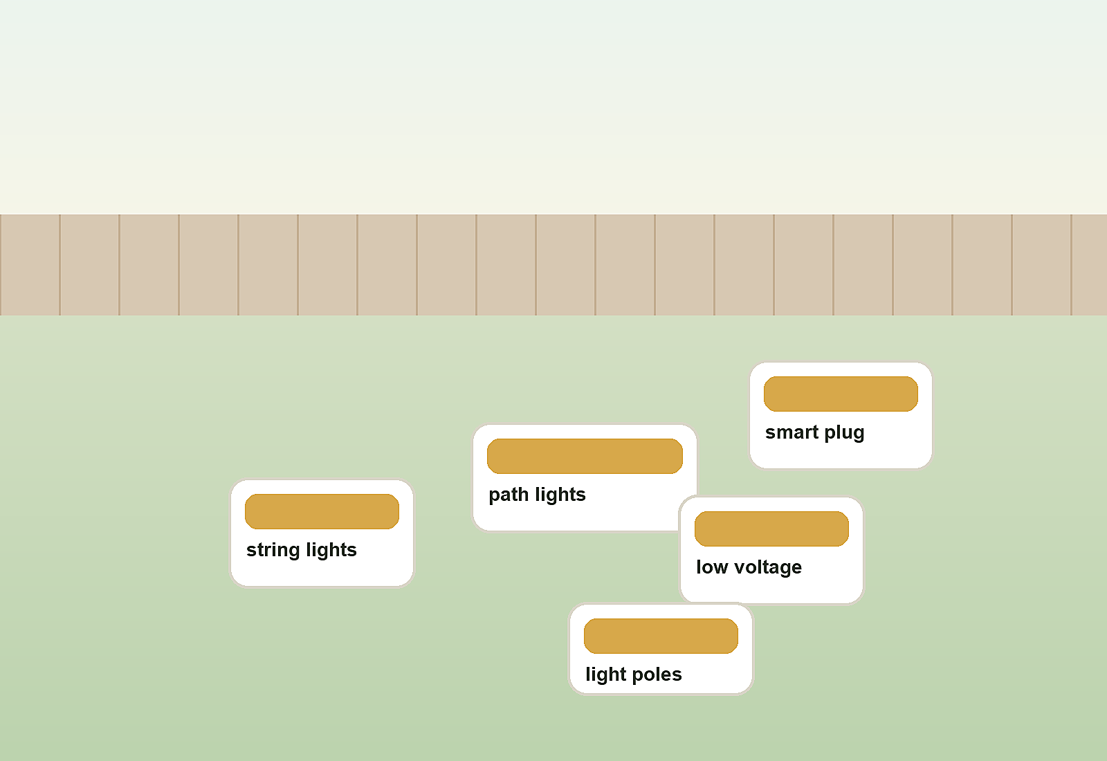 String lights, path lights, low-voltage lighting kit, smart plug, and light poles on a patio.